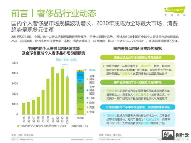 高端品牌如何进军网络
