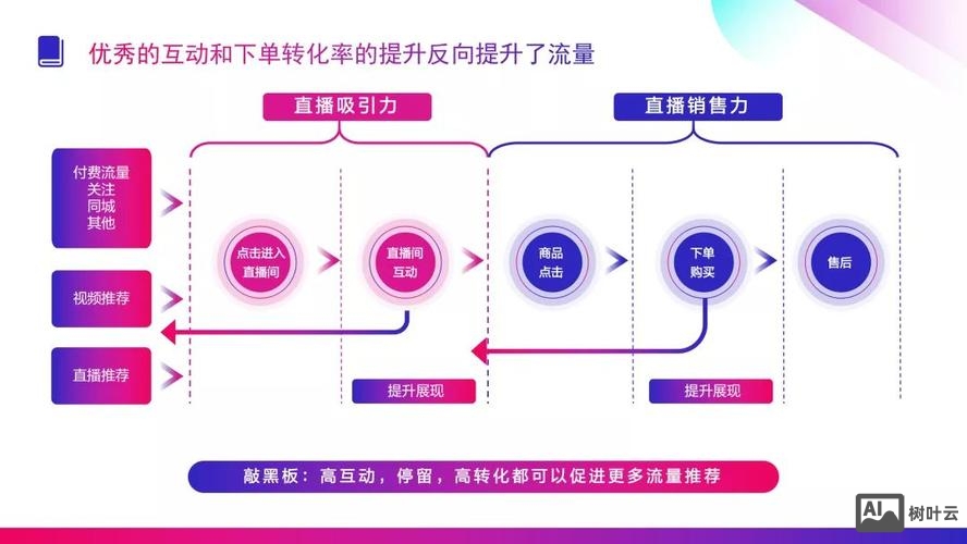 网站流量是如何产生的