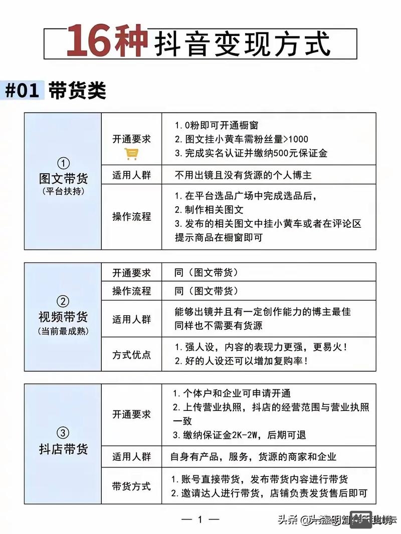 网站流量是如何产生的