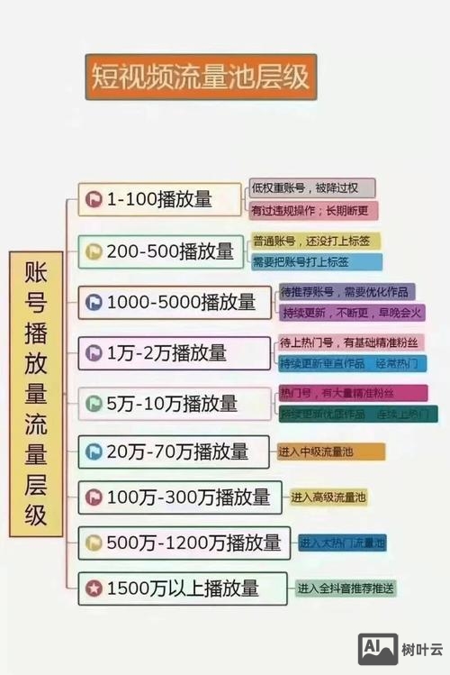 网站流量是如何产生的