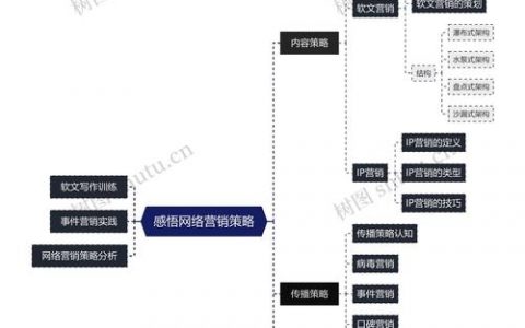 互联网公司销售模式有何独特之处？