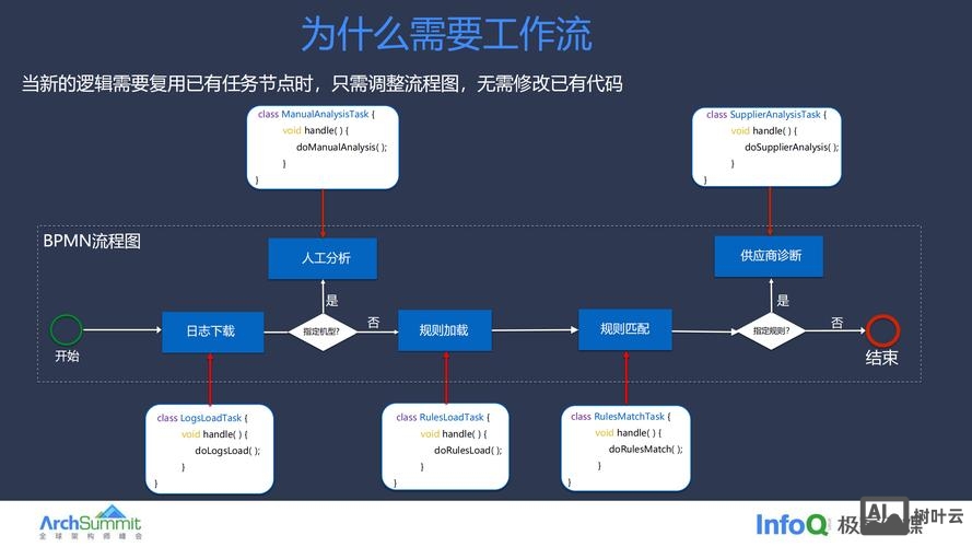 html如何控制div的大小
