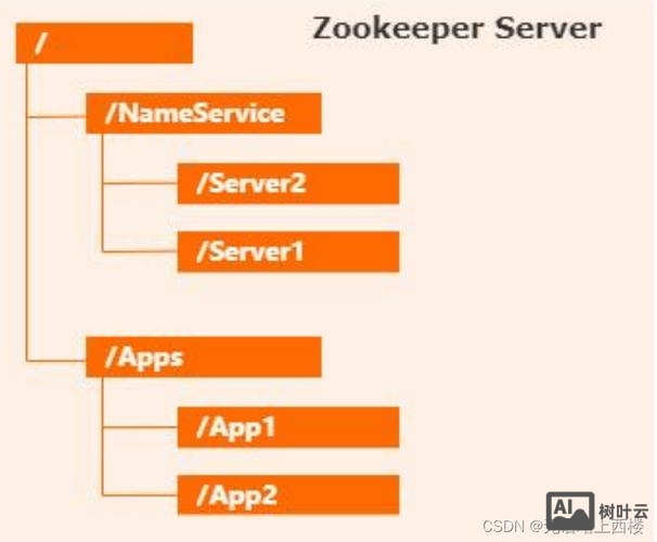 zookeeper 命令 删除