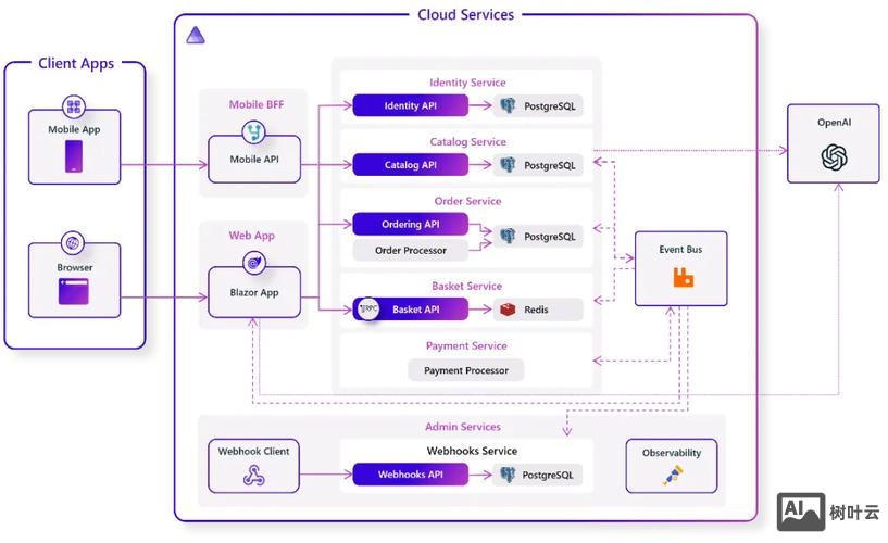 asp.net事务如何使用