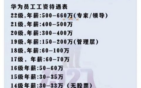 华为北京招聘，岗位有哪些？