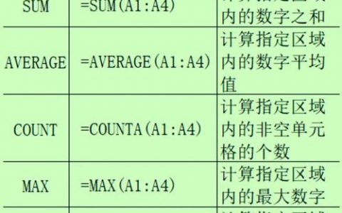 Excel计数命令有哪些？怎么用？