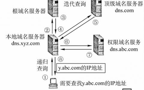 如何解析他人网站的域名？