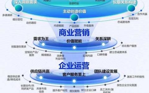行业关键词分析，该从何入手？