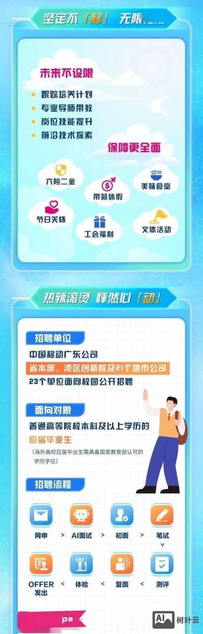 cri 校园招聘