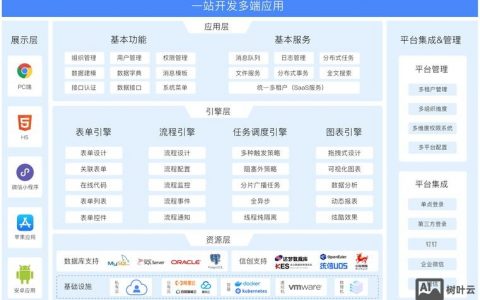 网站开发规划站点，关键步骤有哪些？