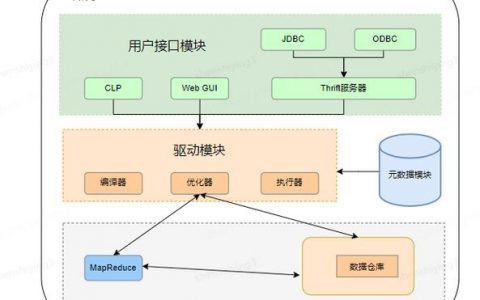Hive命令手册有哪些常用命令及用法？