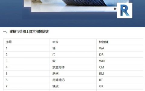 Proe建模命令有哪些常用技巧？