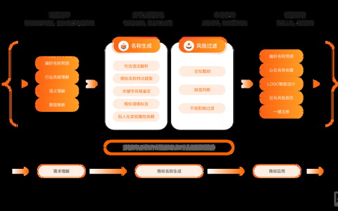万网域名怎么绑定空间？步骤详解？