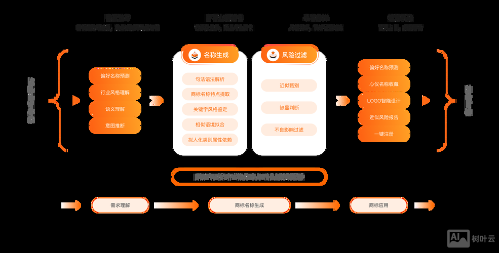 万网域名如何绑定空间