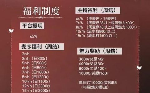 语音处理招聘，技术门槛高吗？