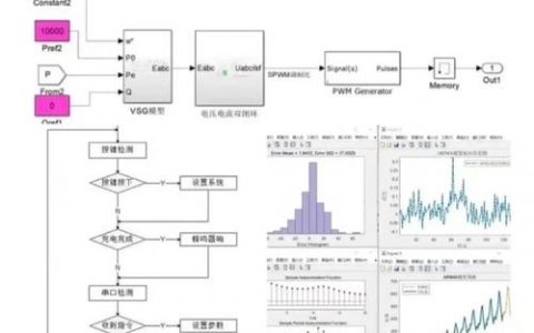 MATLAB命令有哪些？基础教程怎么学？