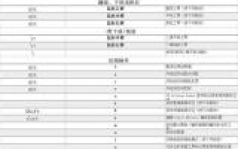 maya骨骼命令有哪些核心功能与使用技巧？