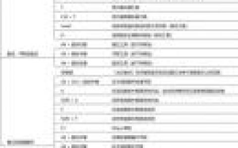 Maya复制命令怎么用？快捷键是什么？