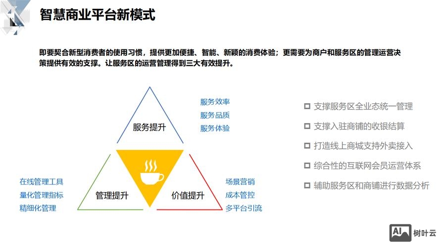 如何解决网站运营问题