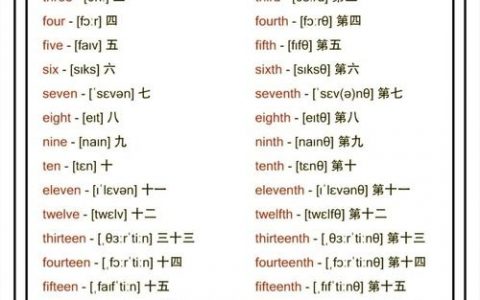 数字背单词真的快吗？效率如何保证？