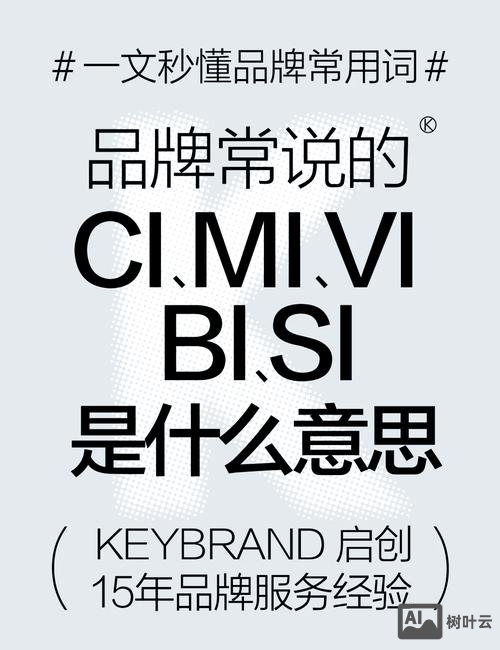 如何定位网站的ci形象