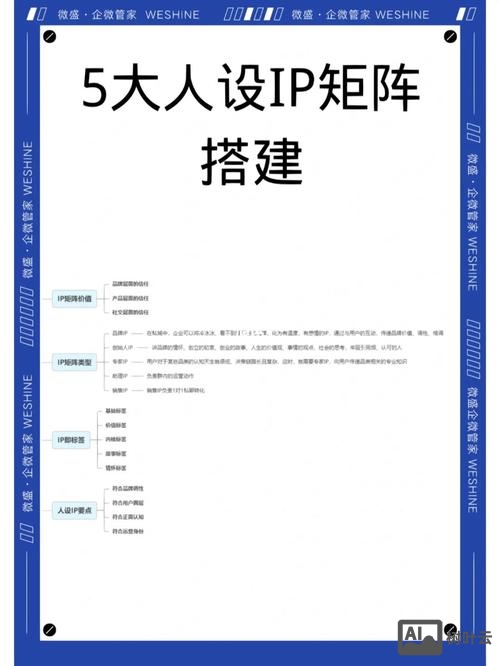 如何定位网站的ci形象