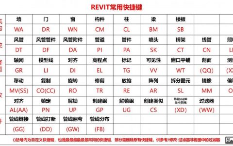 Revit旋转命令怎么用？快捷键与操作技巧？