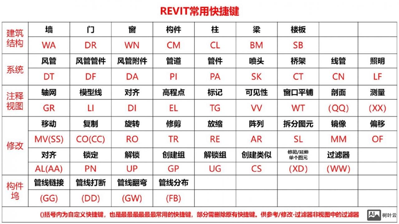 revit旋转命令