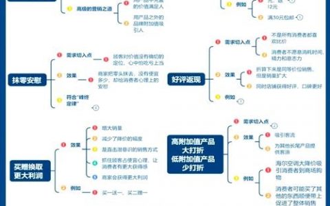 网络营销如何借力?