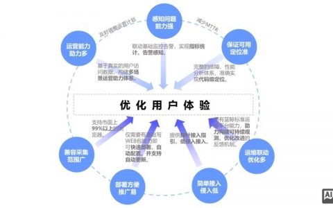 用户体验设计究竟该怎么做？