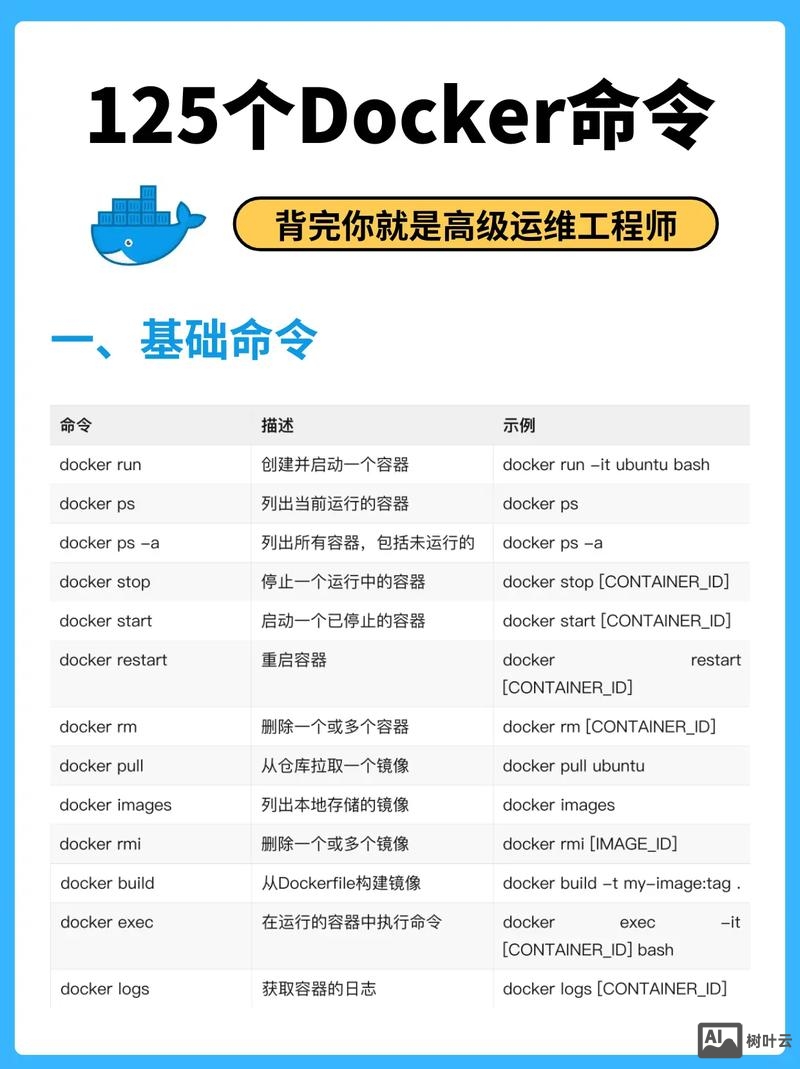docker stats 命令