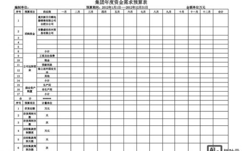 小企业预算怎么做？30字内疑问标题