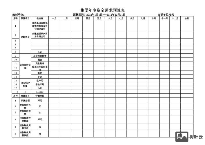 小企业做预算如何弄