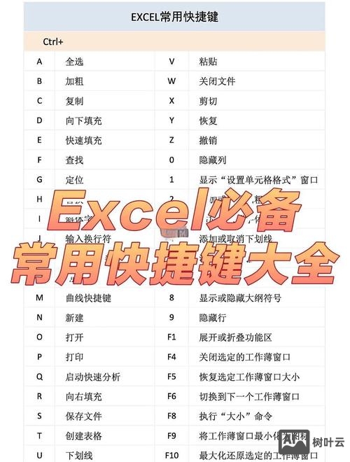 excel组合命令