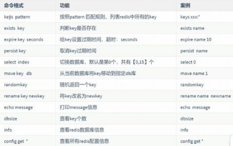 Redis管理命令有哪些核心功能？