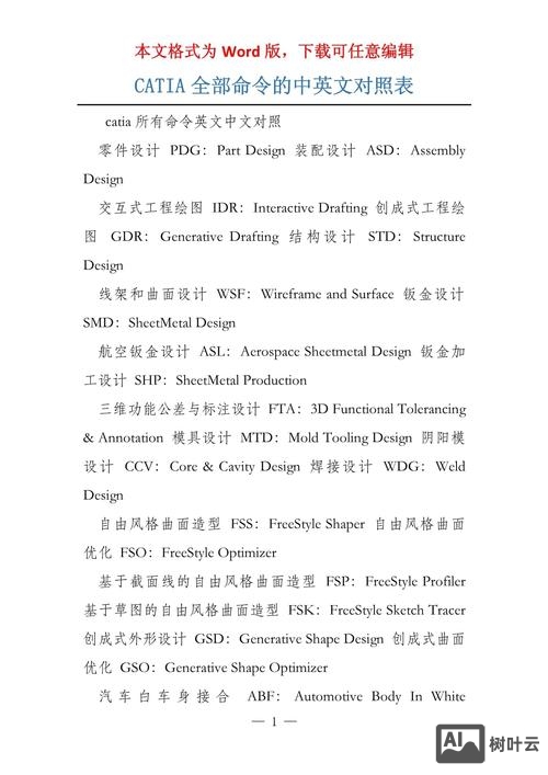 catia扫描命令