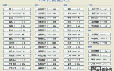 CAD数数命令怎么用？