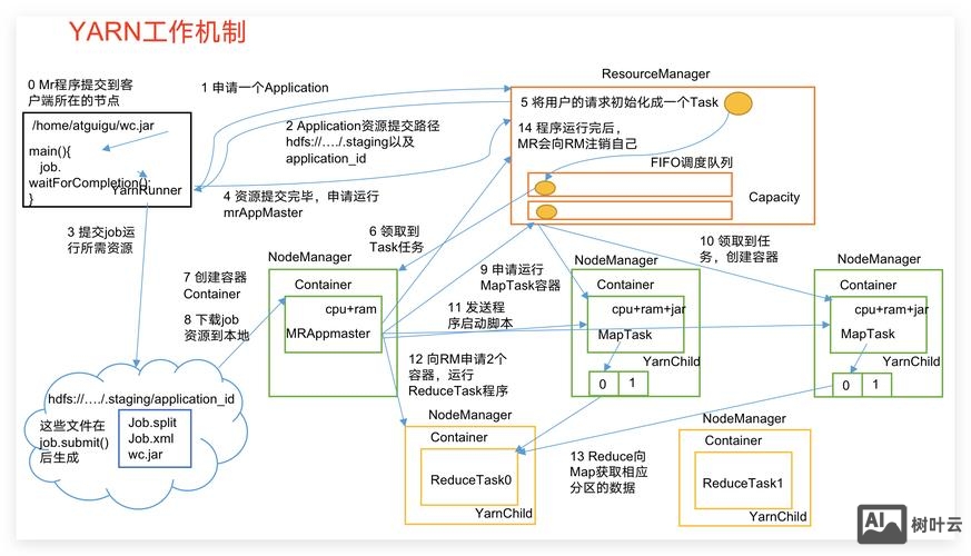 hadoop yarn 命令