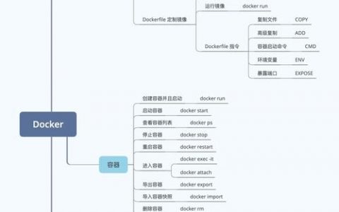 Docker基础命令有哪些常用操作？