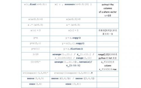 MATLAB命令太多如何高效记忆与查找？