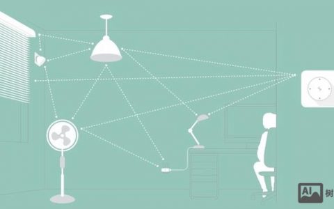 Nest Labs招聘，具体岗位和要求是什么？