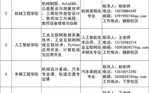 招聘需求邮件具体要写哪些内容？