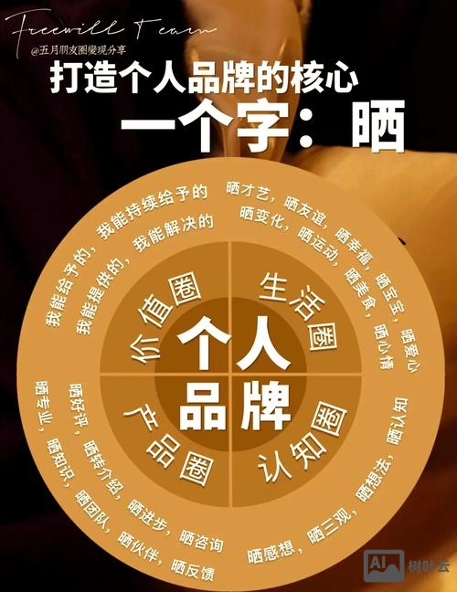 如何建造属于自己的品牌