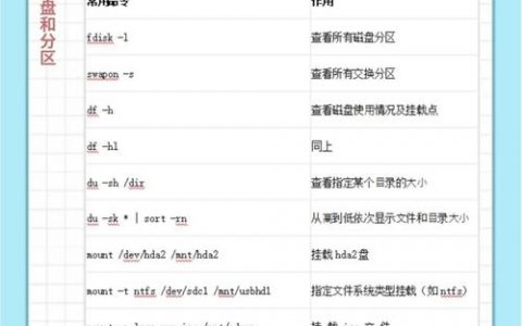 Linux命令笔记，哪些命令最常用？