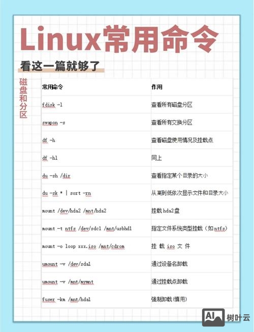 linux命令笔记