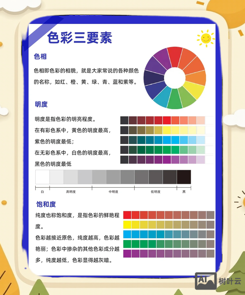 4种颜色如何设计