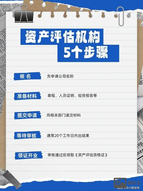 资产公司如何成立时间