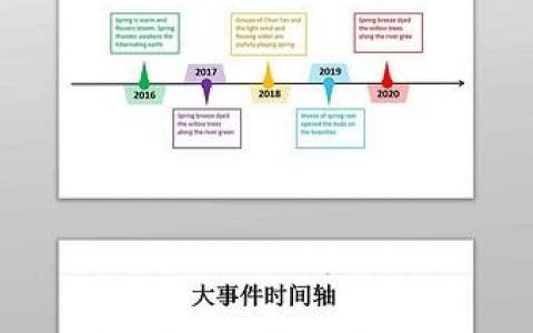 资产公司成立流程及时间要求是什么？