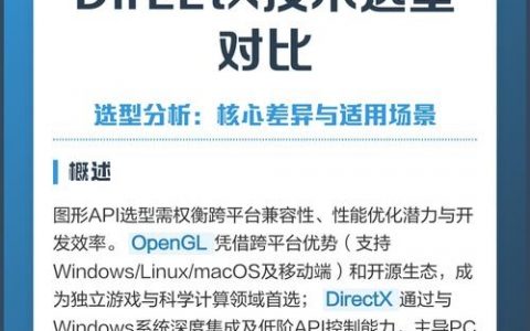 DirectX与OpenGL，该选哪个？