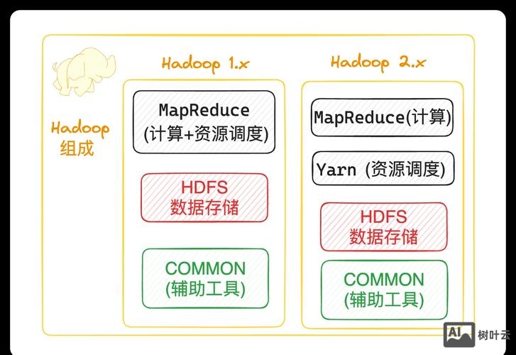 hadoop 压缩命令